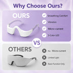 Red Light LED Eye Massager for Puffiness and Dark Circles