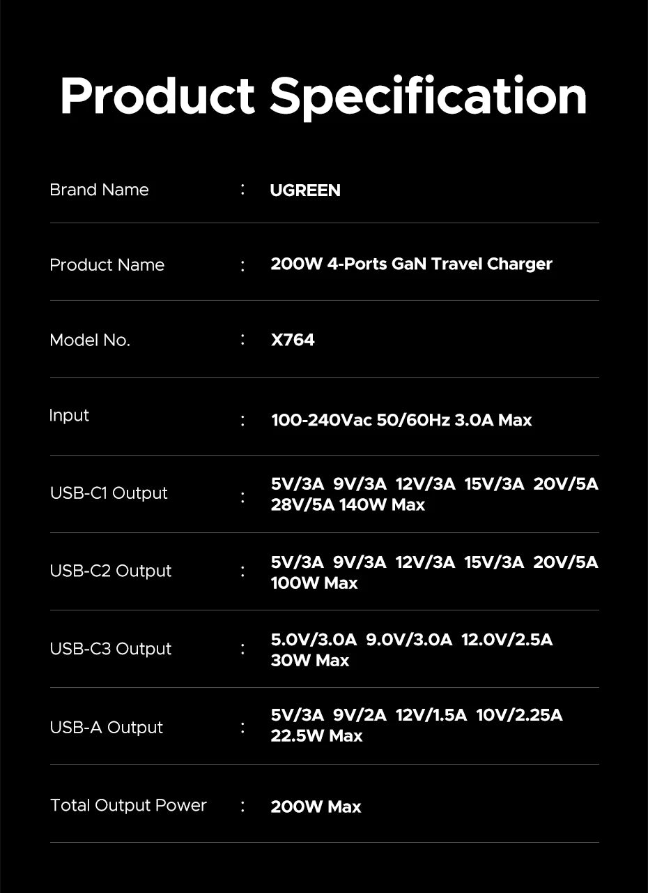 200W GaN Fast Wall Charger for Laptops and Smartphones