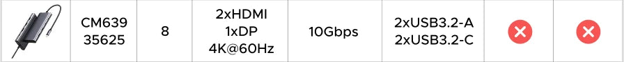 13-in-1 Triple Display USB-C Docking Station with 4K 60Hz Support