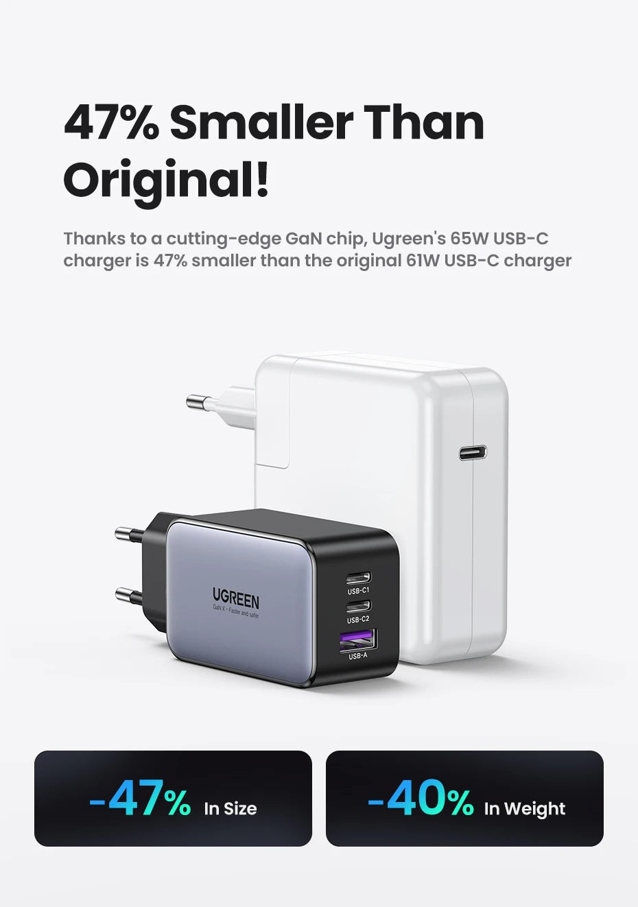 65W GaN Fast Wall Charger with 3 Ports for Laptops and Phones