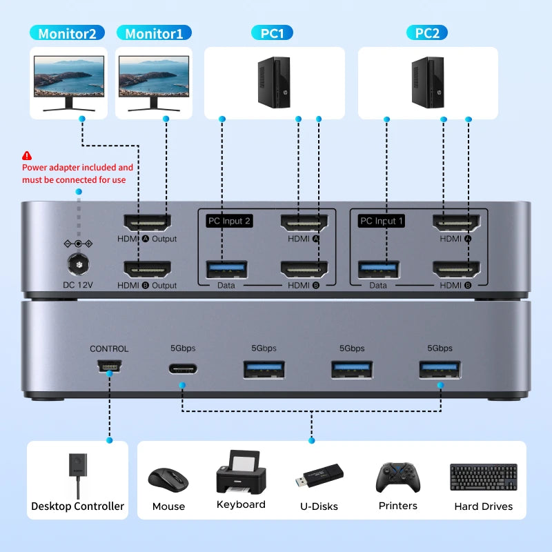 Dual Monitor HDMI KVM Switch for 2 PCs 4K 60Hz - 4