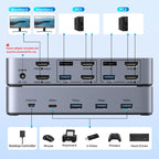 Dual Monitor HDMI KVM Switch for 2 PCs 4K 60Hz