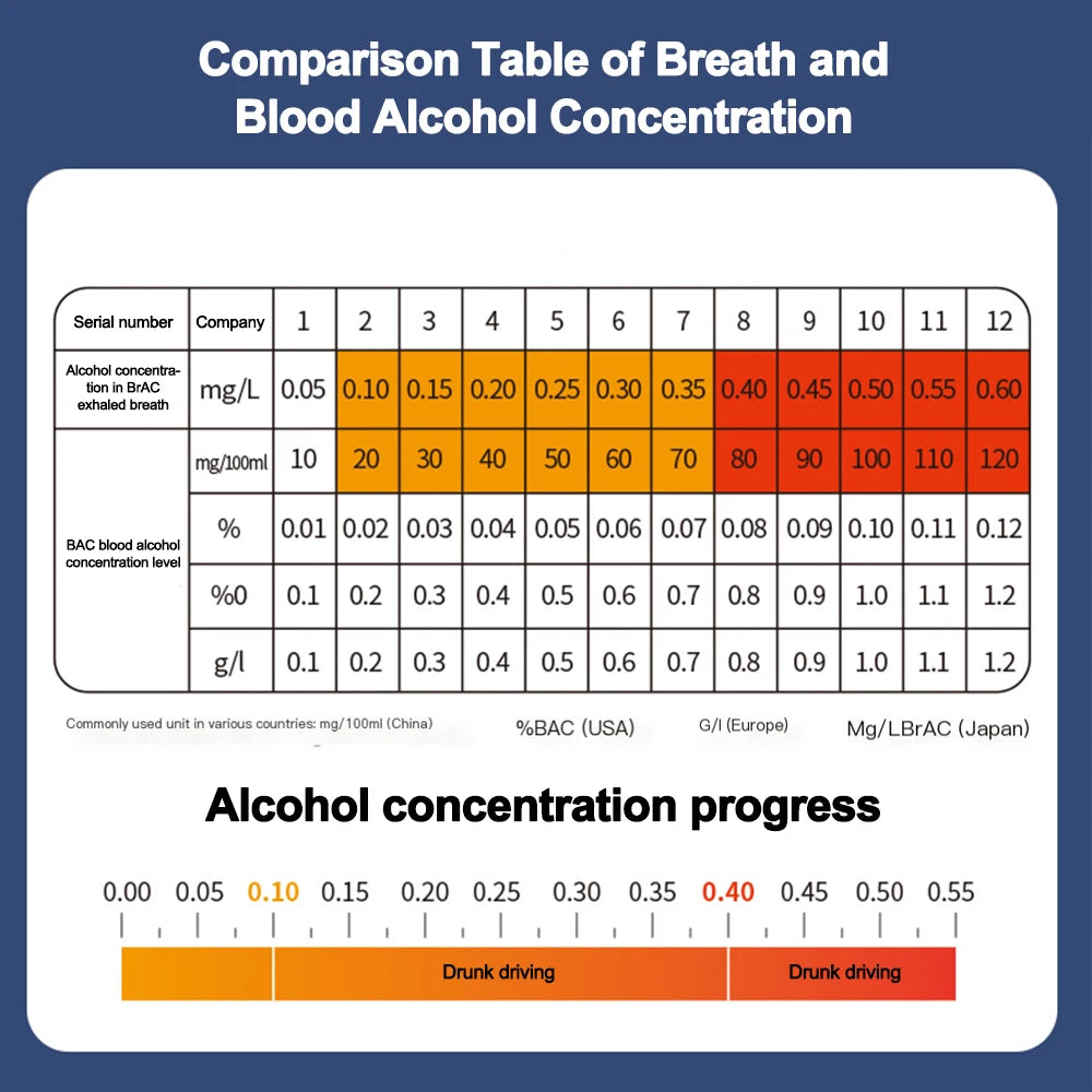 Rechargeable Non-Contact Digital Alcohol Breathalyzer