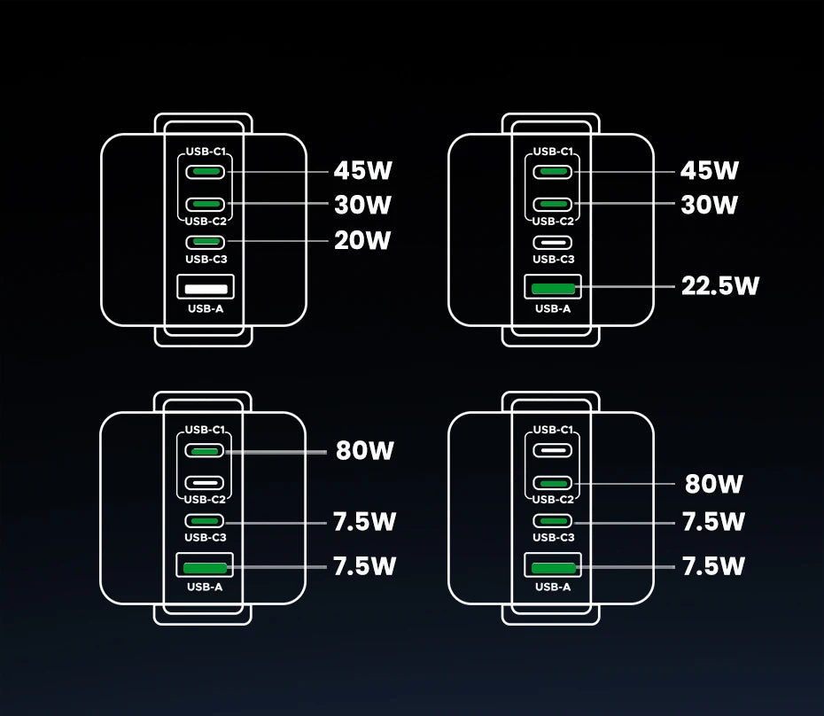 100W GaN Fast Wall Charger with Robot Display for Laptops and Phones