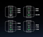 100W GaN Fast Wall Charger with Robot Display for Laptops and Phones