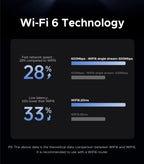 AX900 WiFi 6 and Bluetooth 5.4 USB Dual-Band Wireless Adapter