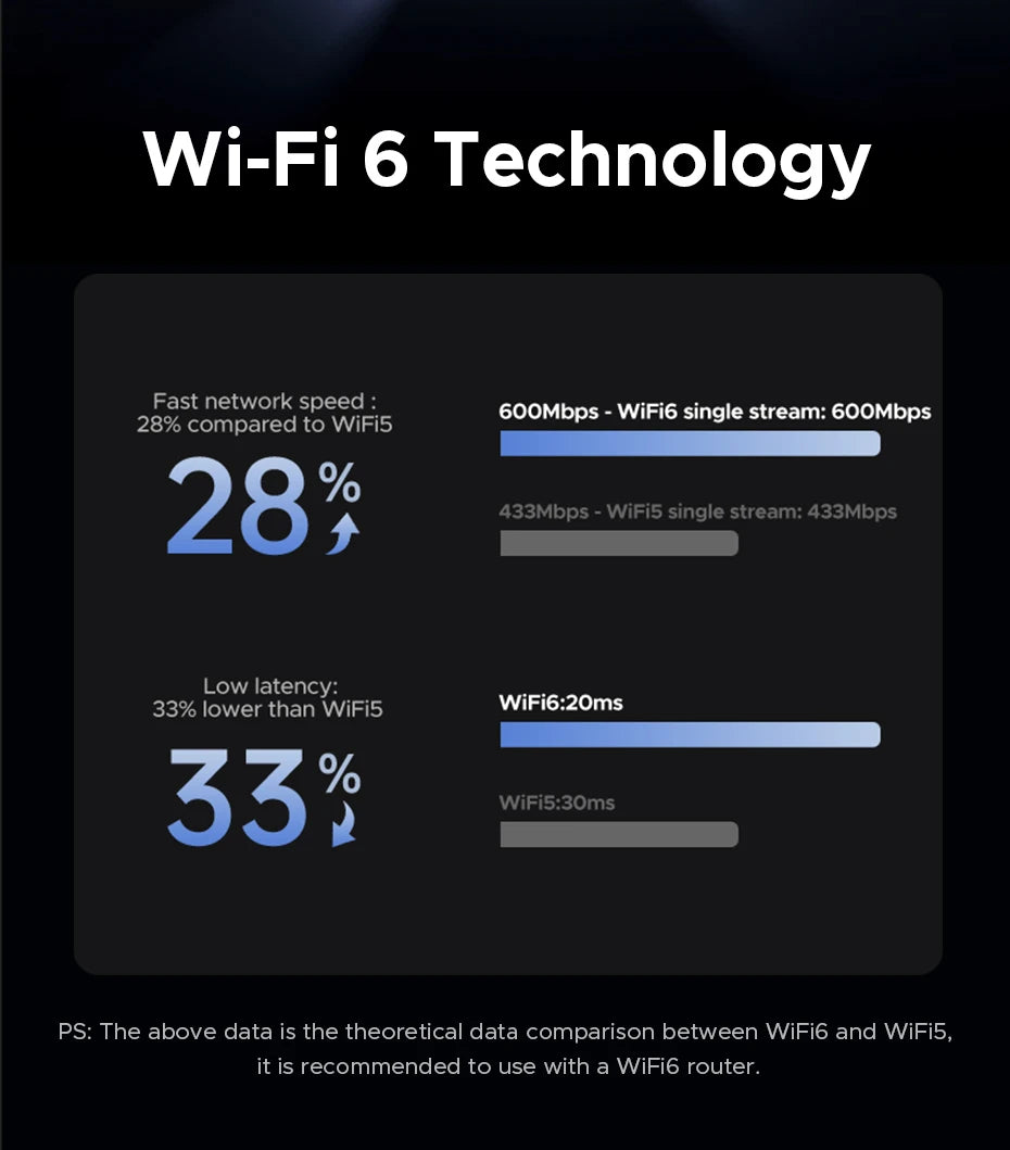 AX900 WiFi 6 and Bluetooth 5.4 USB Dual-Band Wireless Adapter