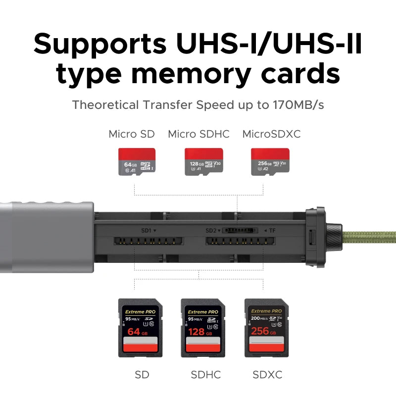USB-C Memory Card Reader and Storage Case