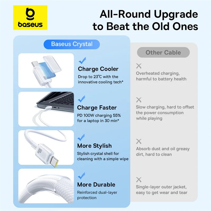 100W USB-C Fast Charging and Data Cable