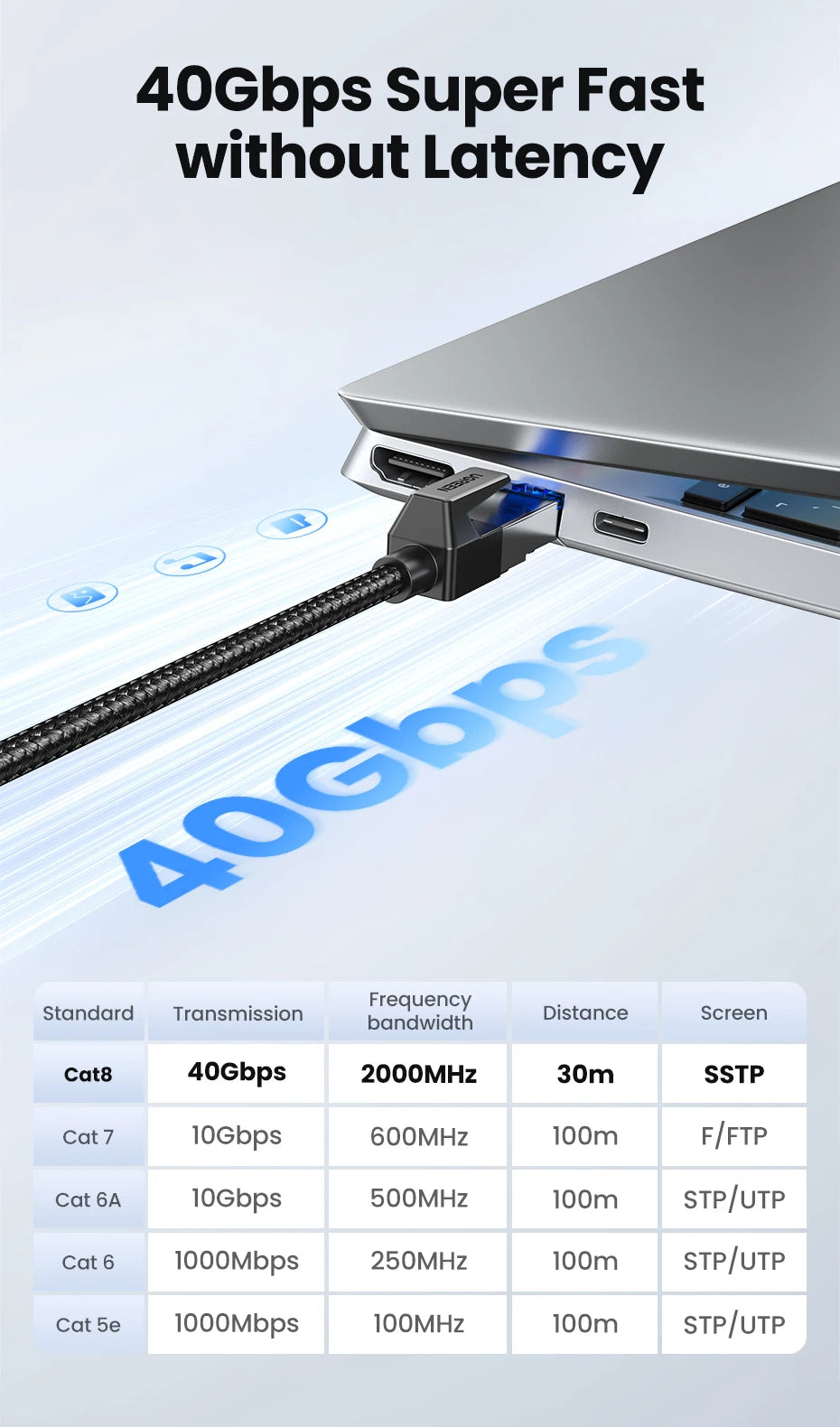 Cat8 Ethernet Cable 40Gbps High-Speed Internet Lan Cord