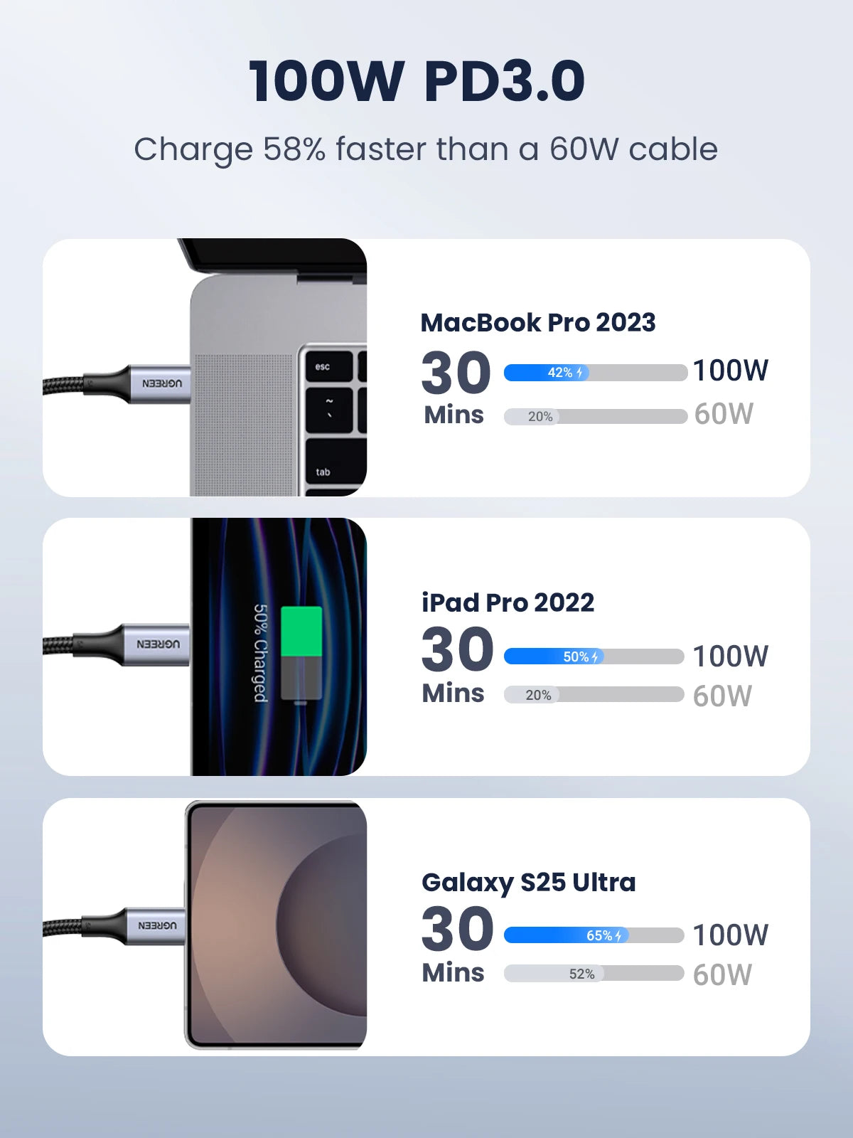 100W USB-C to USB-C Fast Charging Cable for Laptops and Smartphones