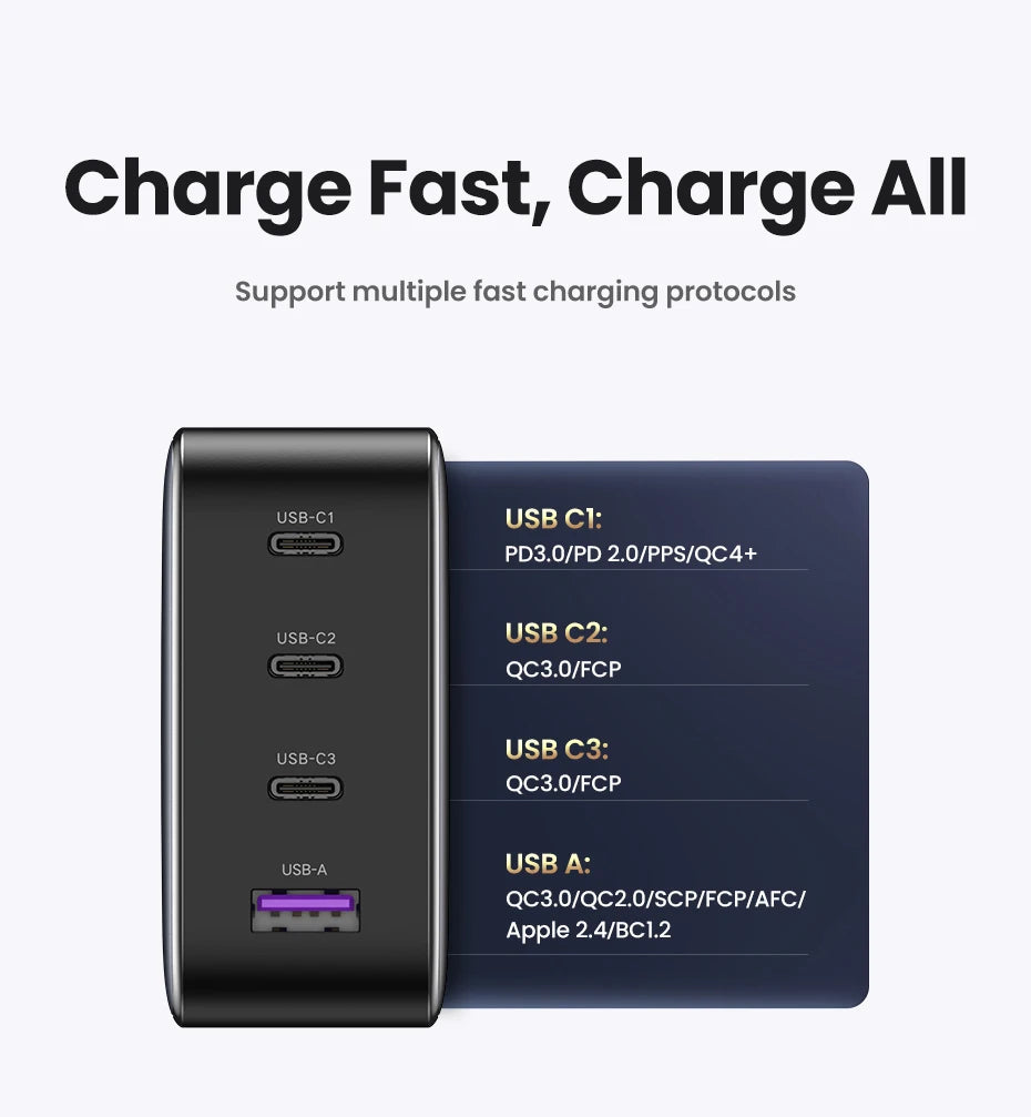 100W GaN USB-C Fast Wall Charger for Laptops and Smartphones - 11