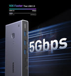 8K 60Hz HDMI 2.1 KVM Switch for Dual Computer Peripheral Sharing