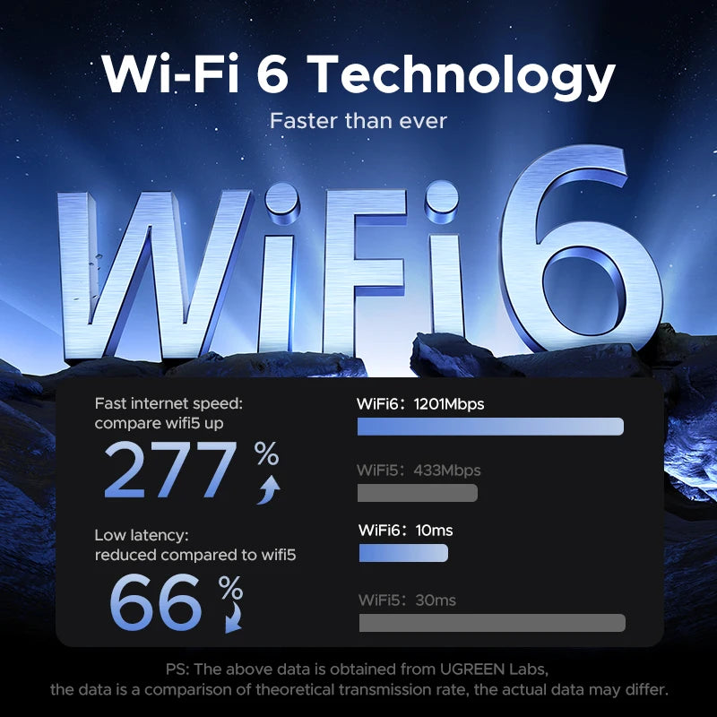AX1800 WiFi 6 Dual-Band USB 3.0 Adapter for PC and Laptop - 2