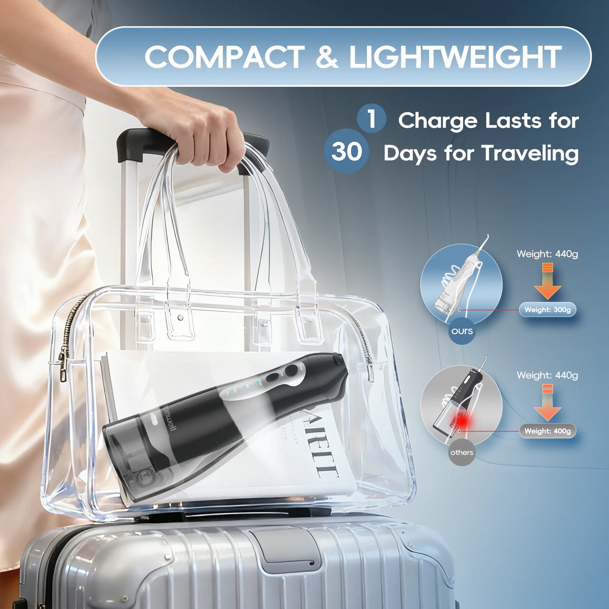 Portable Rechargeable Oral Irrigator Water Flosser