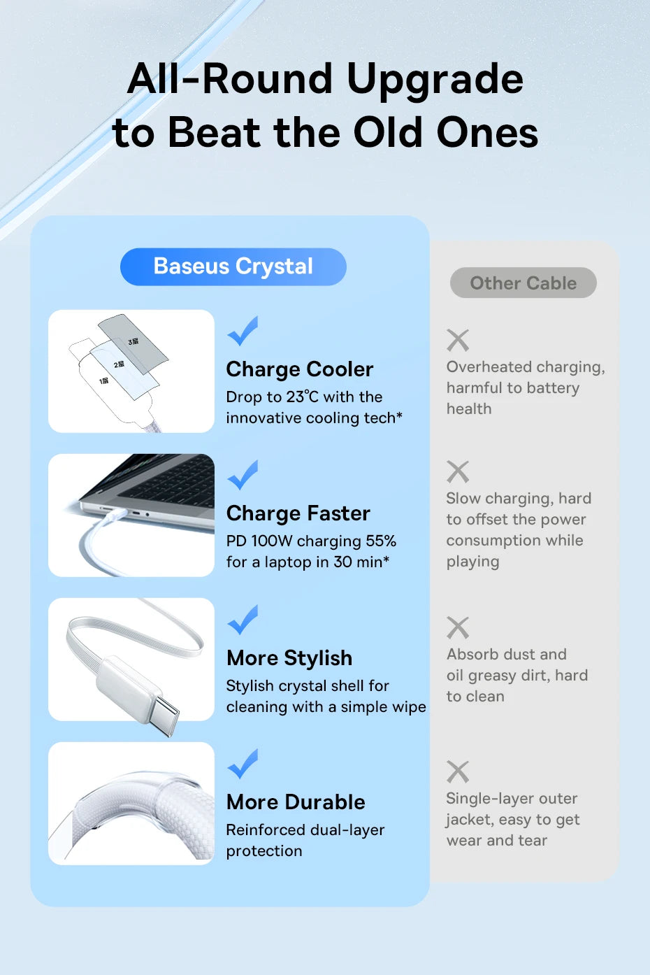100W USB-C Fast Charging and Data Cable - 9