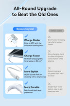 100W USB-C Fast Charging and Data Cable