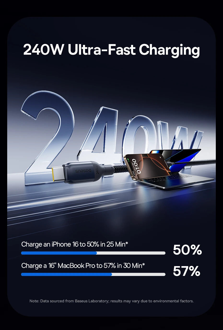 240W USB-C to USB-C Fast Charging and Data Sync Cable