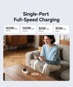 140W GaN Fast Wall Charger for Laptops and Smartphones