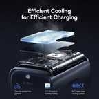 67W GaN Fast Charger with 3 Ports for Laptops and Smartphones