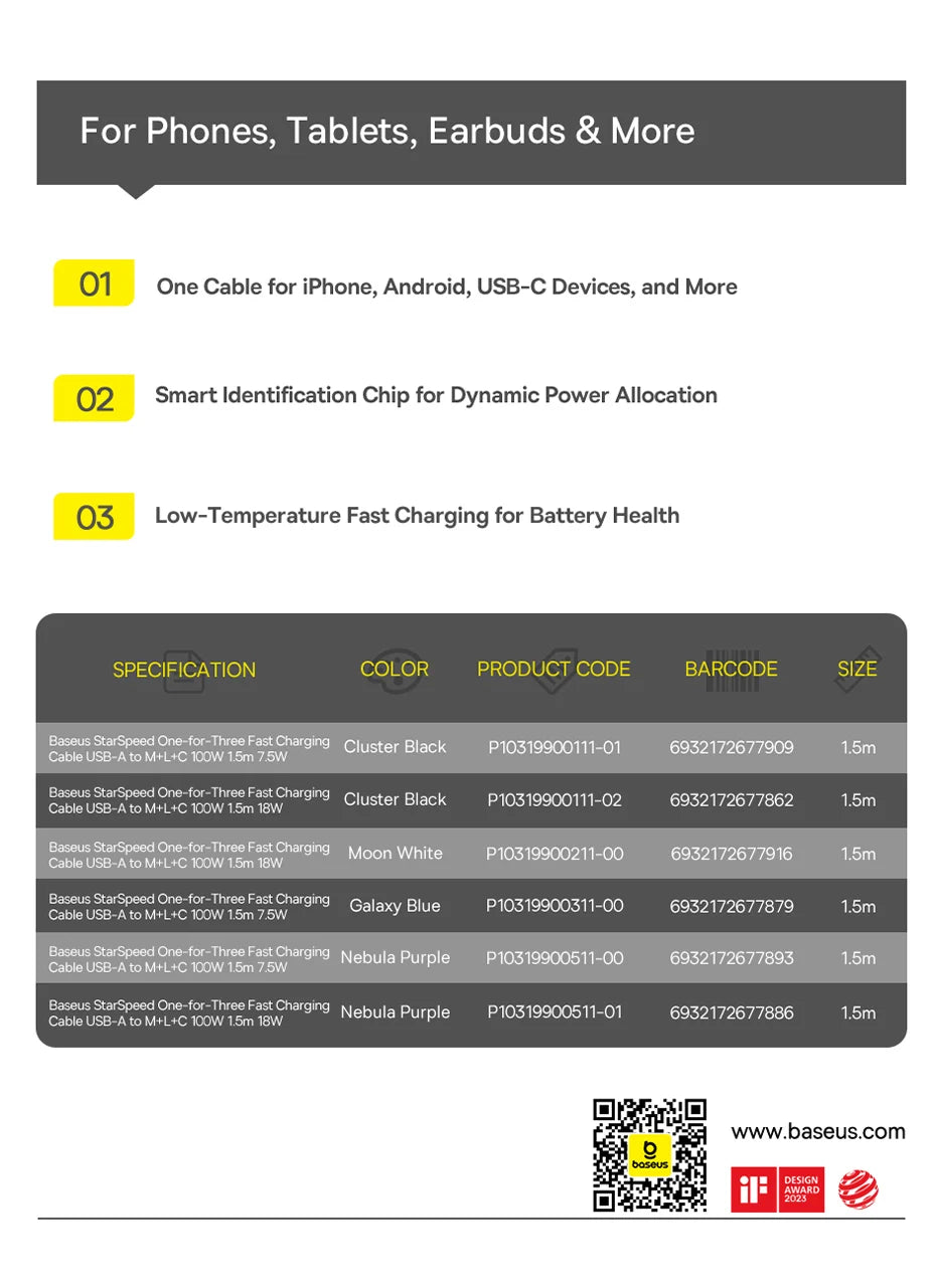 3-in-1 100W Fast Charging Cable for Phone and Laptop