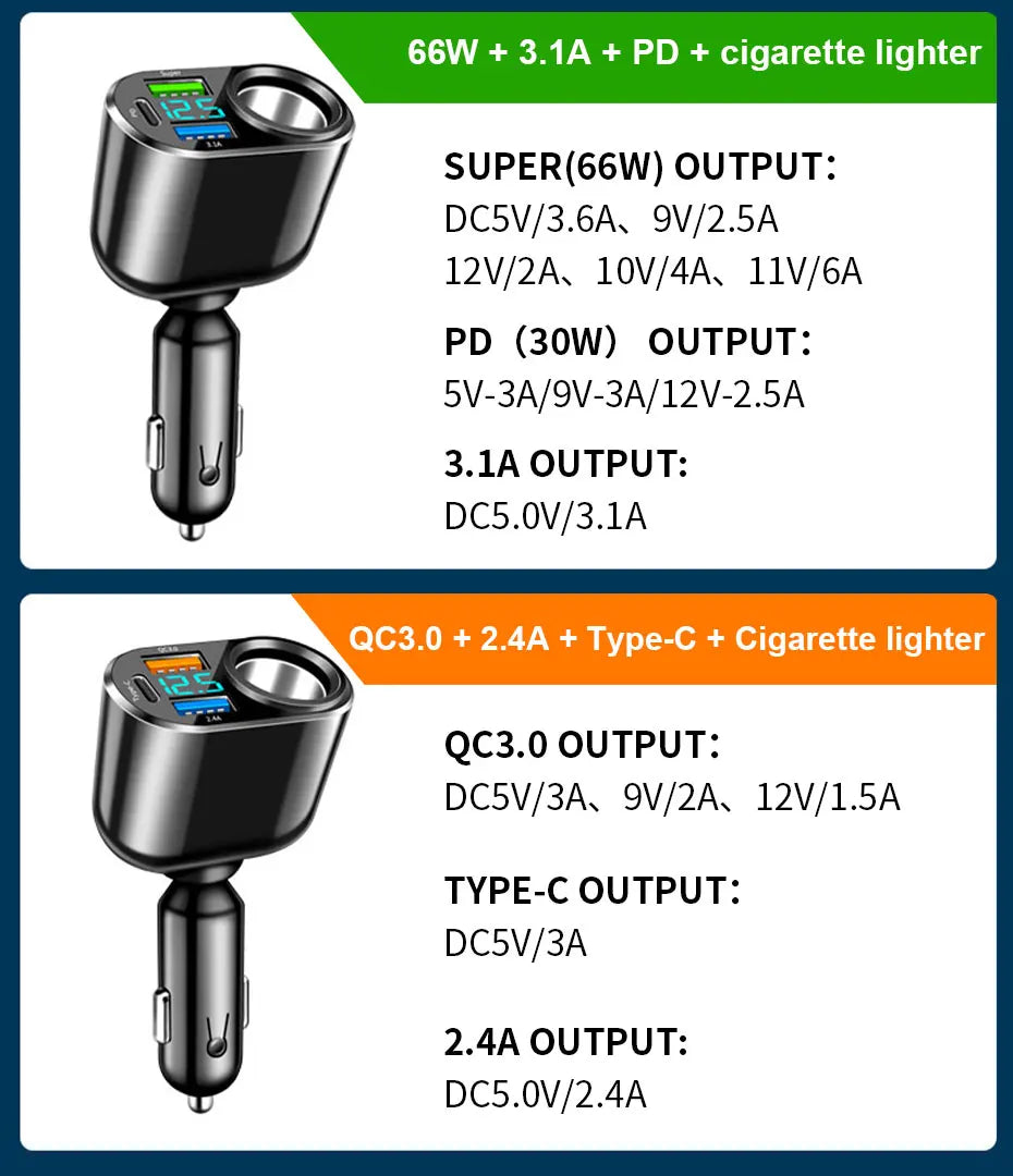 120W 4-in-1 Fast Car Charger with Dual USB and Type-C