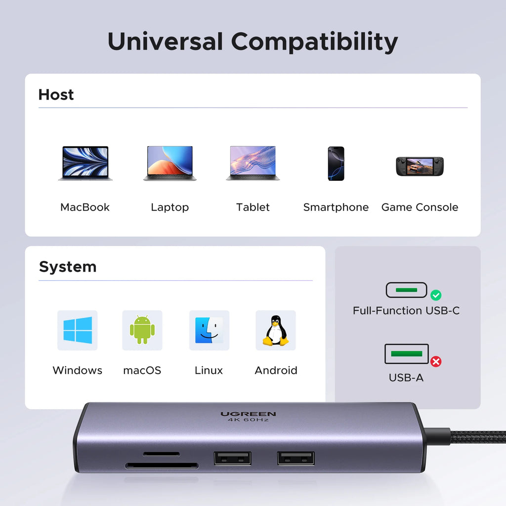 7-in-1 USB-C Hub with 4K 60Hz HDMI and 100W Power Delivery