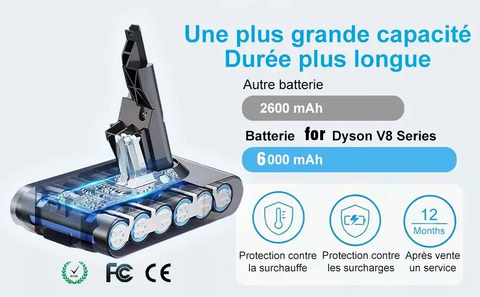 Replacement Vacuum Battery for V6 V7 V8 V10 Series - 18