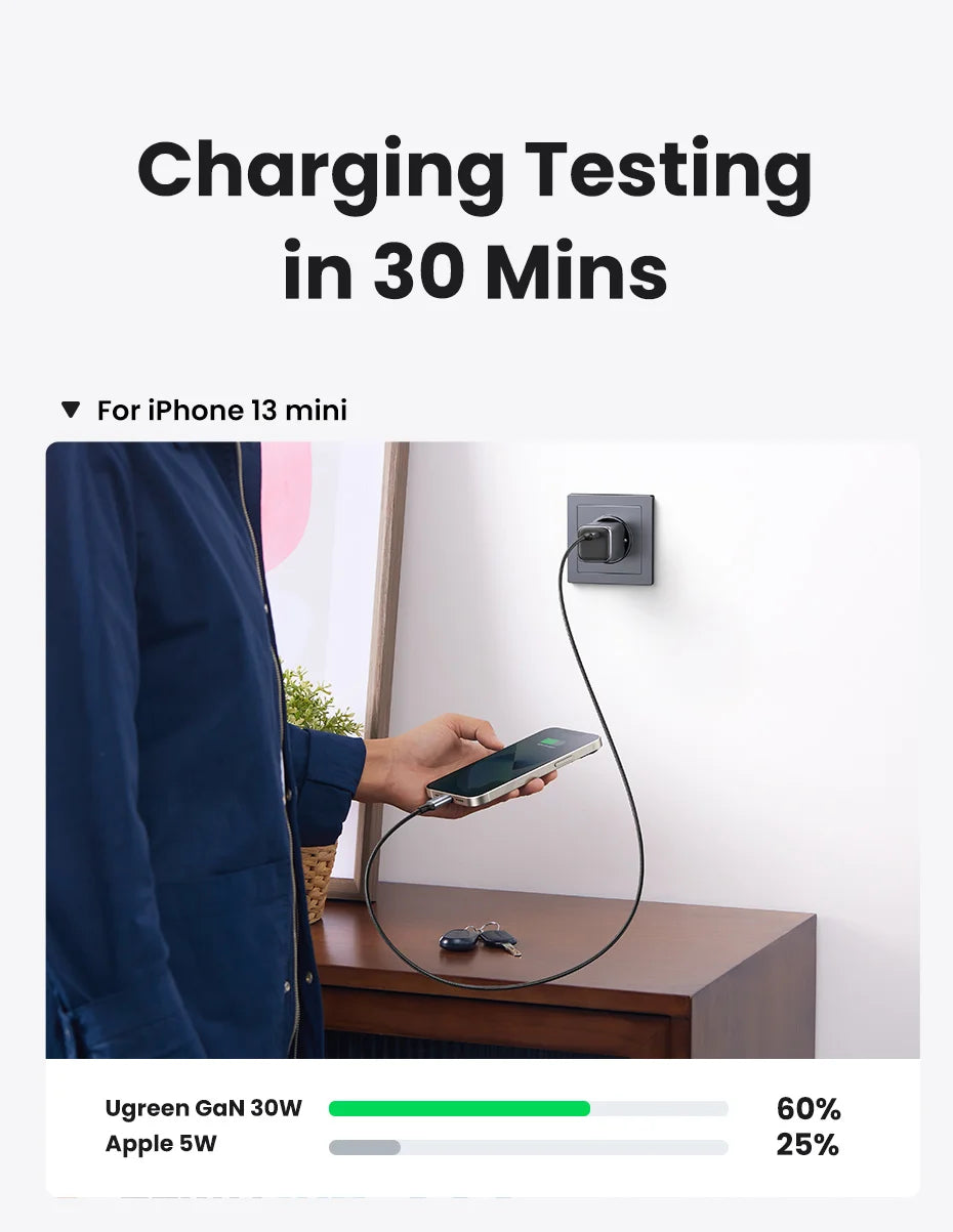 30W GaN USB-C Fast Wall Charger for Smartphones and Tablets - 10