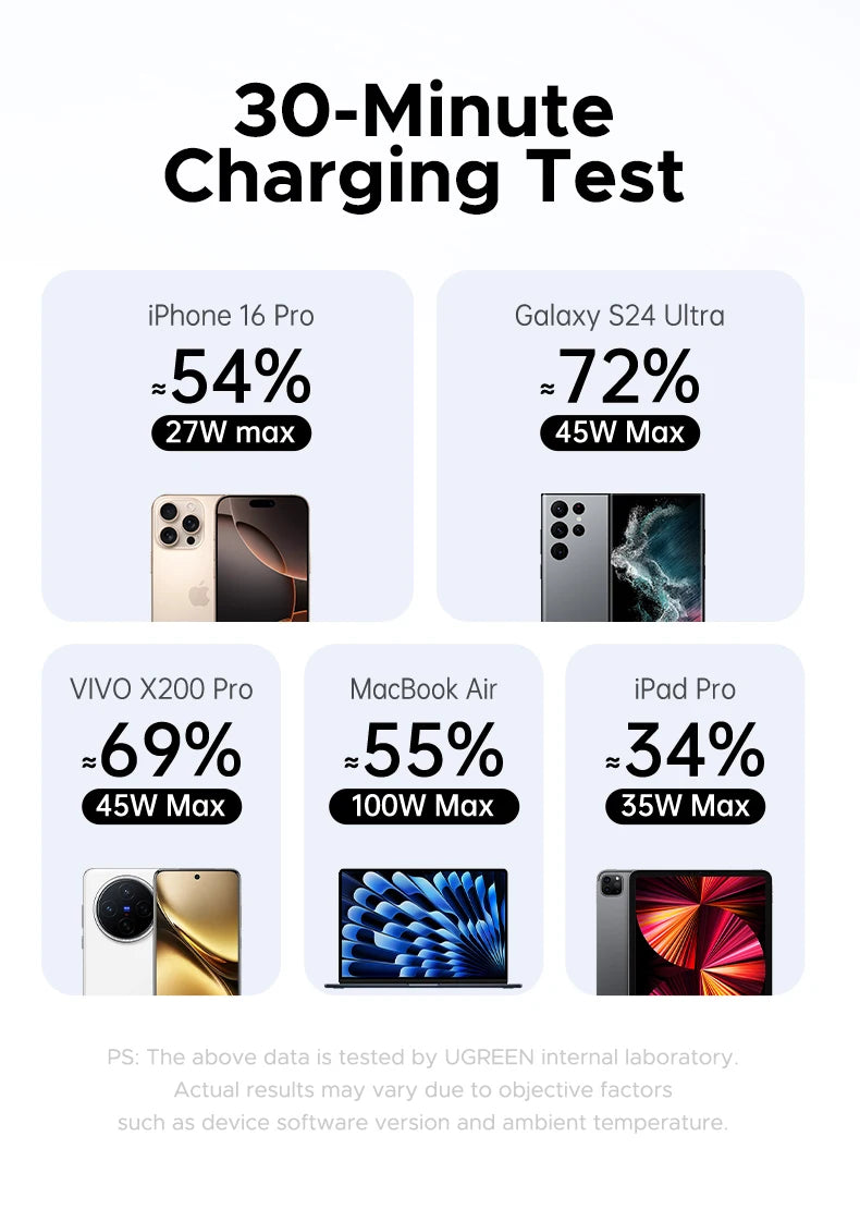 100W USB-C Fast Charging Cable with Digital Power Display