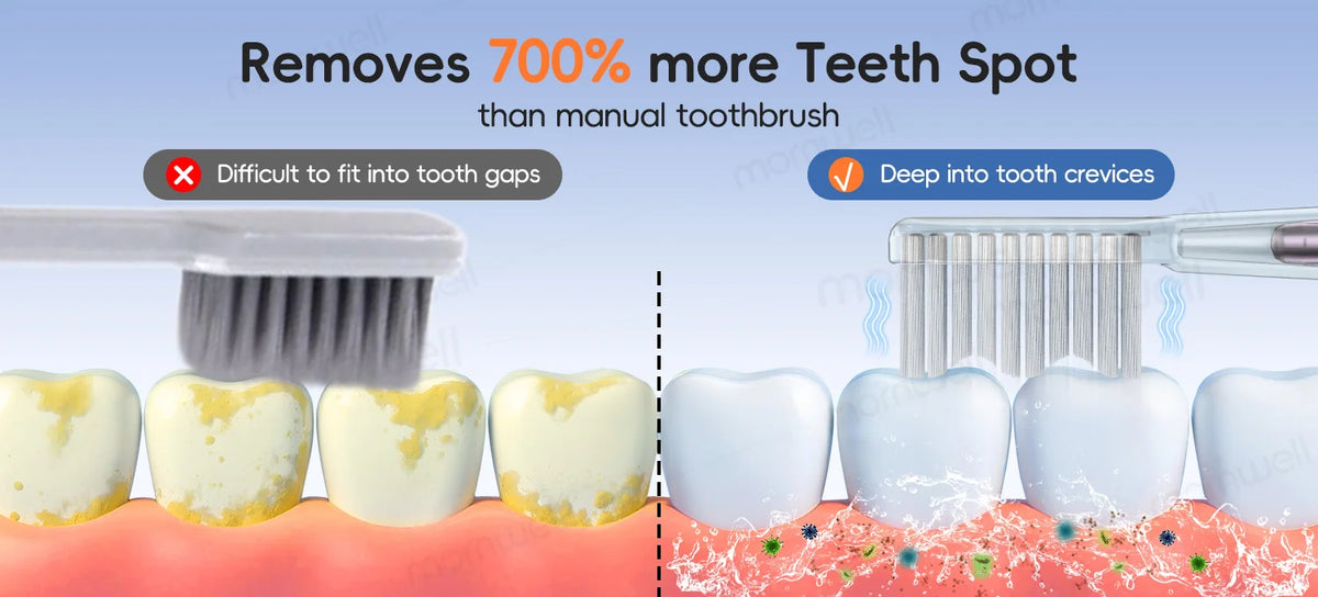 Electric Nasal Irrigation and Oral Care Cleaning System