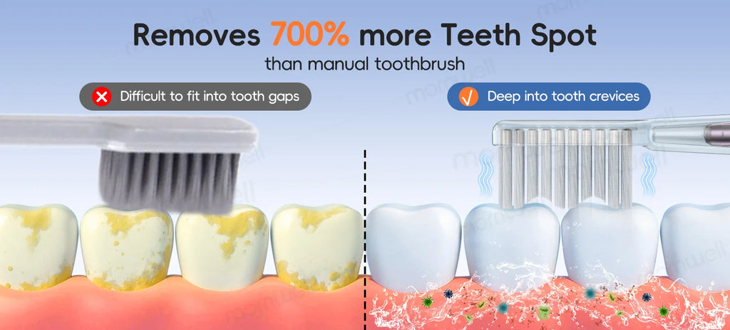 Professional Water Flosser and Electric Toothbrush Dental Care Kit
