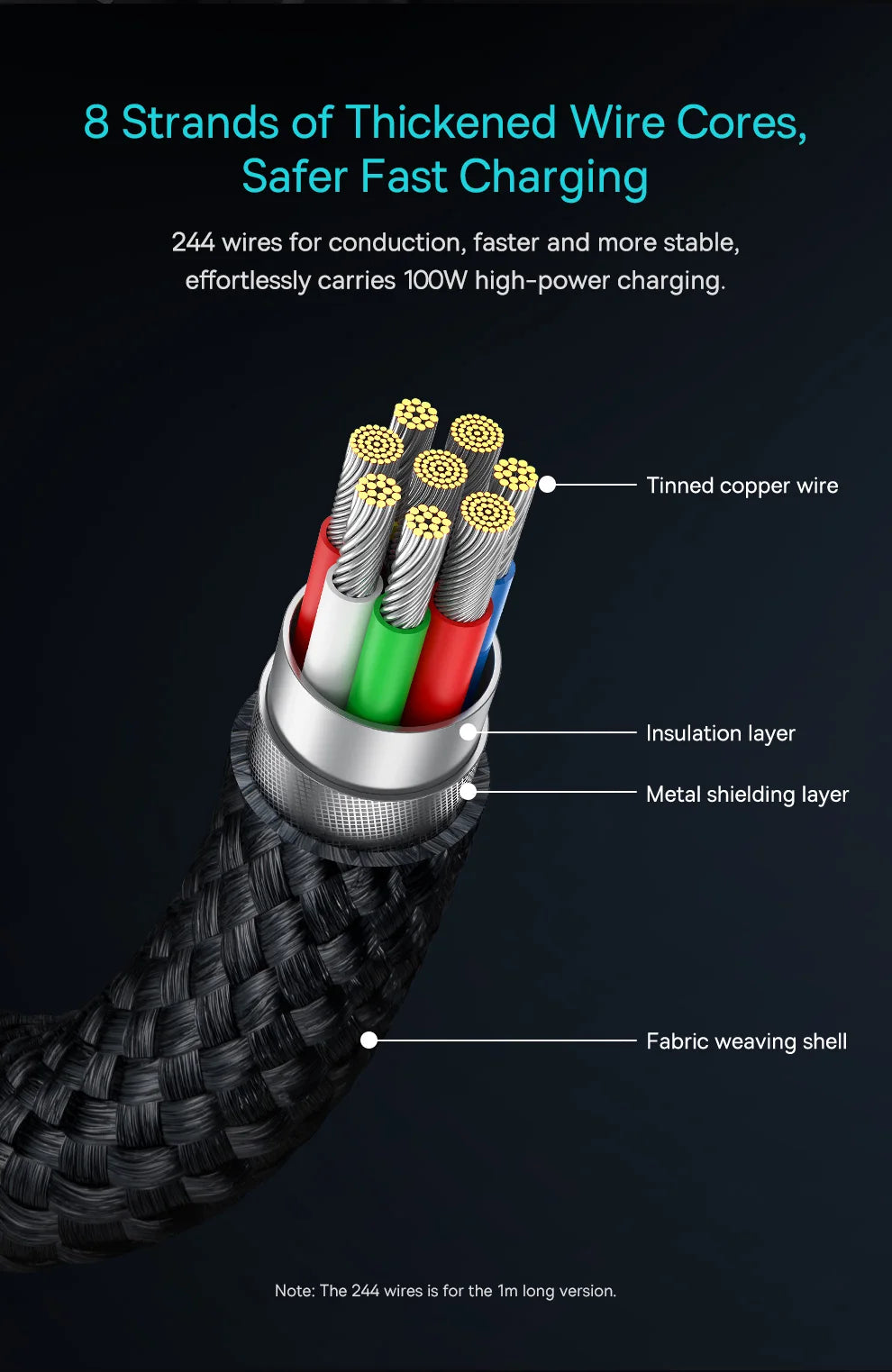 100W USB-C to USB-C Fast Charging Data Cable