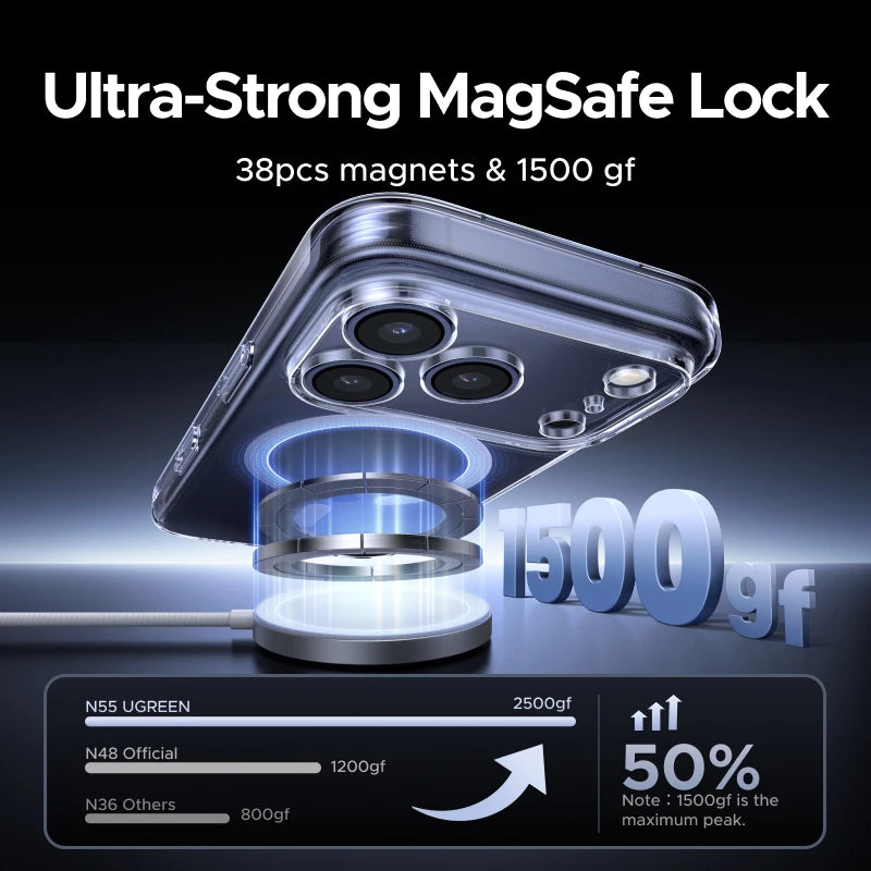 Magnetic Shockproof Clear Phone Case for iPhone 17 Series