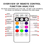 Wireless RGB LED Strobe Warning Light for Vehicles