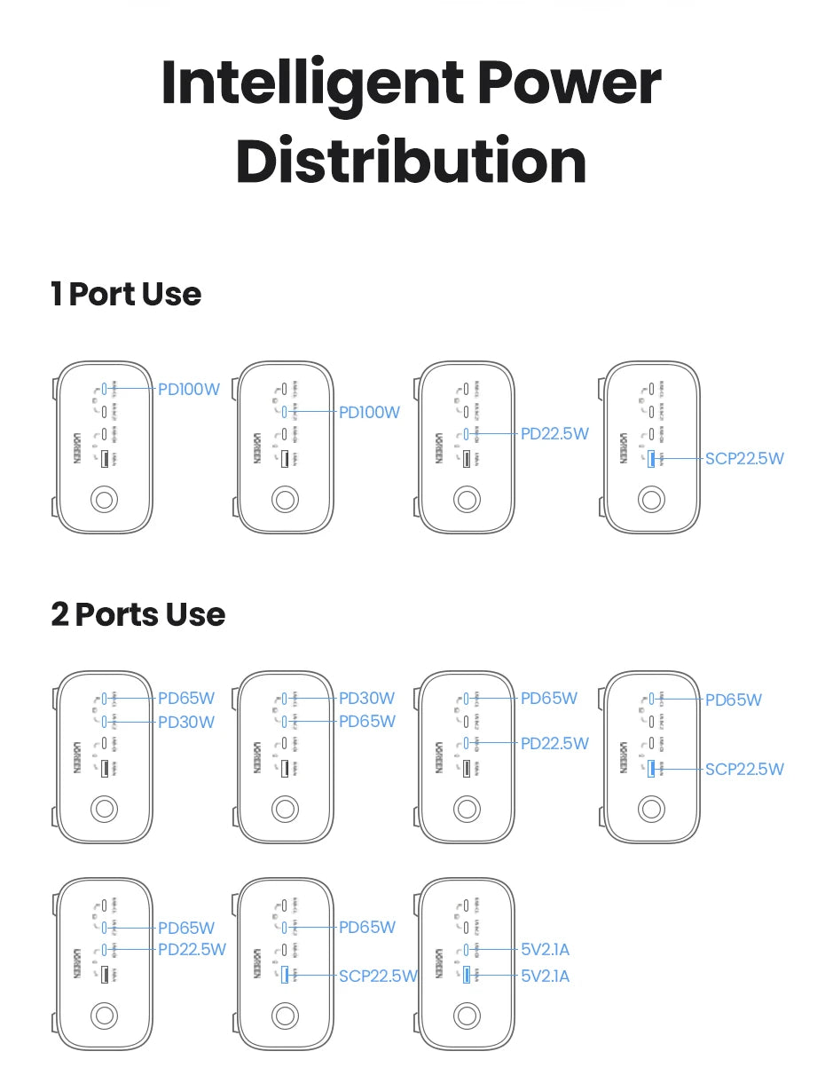 100W GaN 6-in-1 Fast Desktop Charging Station and Power Strip