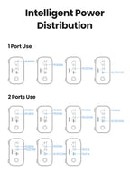 100W GaN 6-in-1 Fast Desktop Charging Station and Power Strip