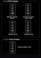 200W GaN Fast Wall Charger for Laptops and Smartphones