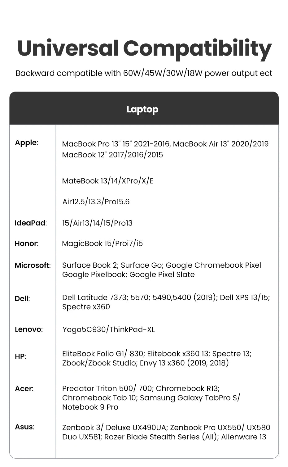 100W USB-C to USB-C Fast Charging and Data Sync Cable - 14