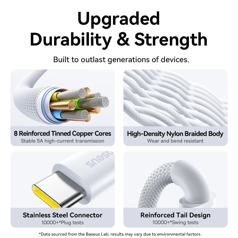 240W USB-C to USB-C Fast Charging and Data Sync Cable