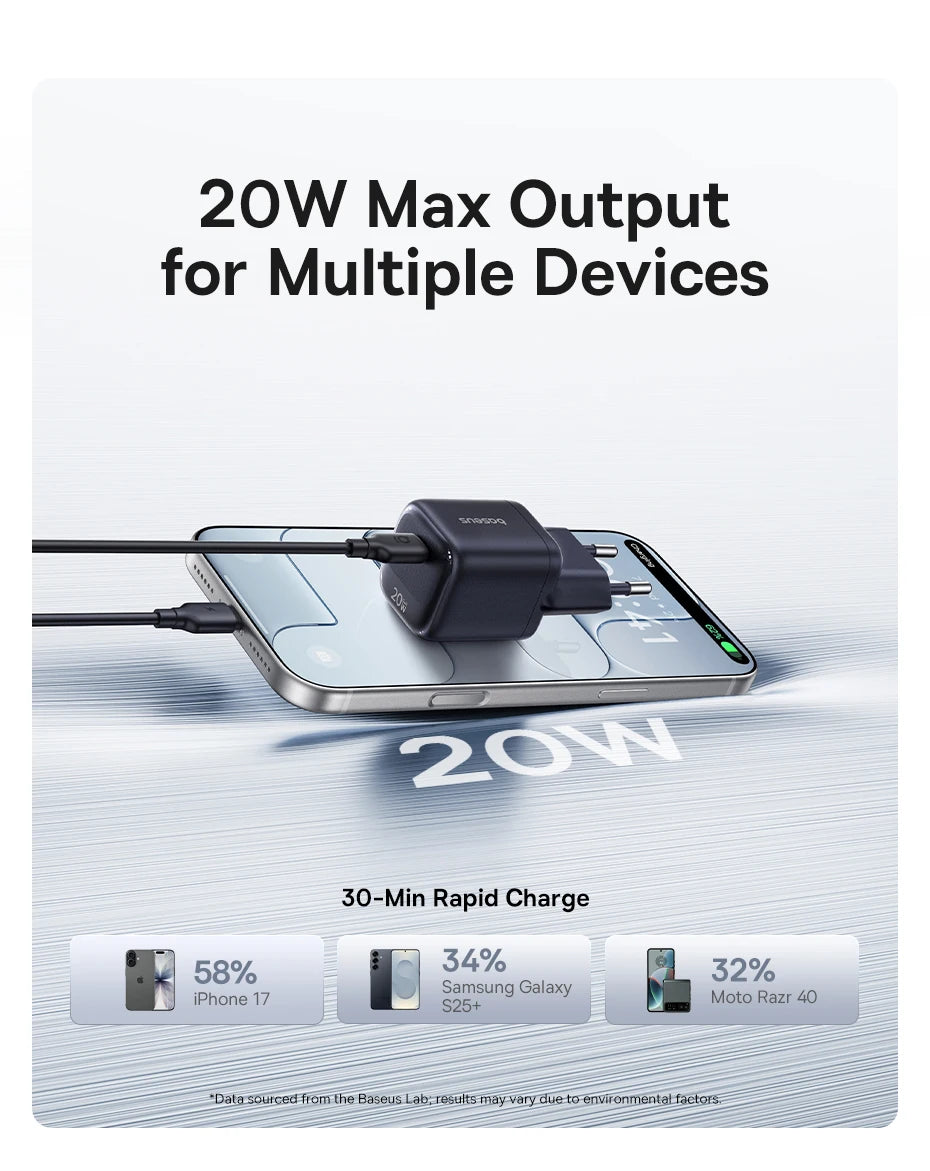 45W GaN USB-C Fast Charger for Smartphones and Laptops - 18