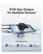 45W GaN USB-C Fast Charger for Smartphones and Laptops