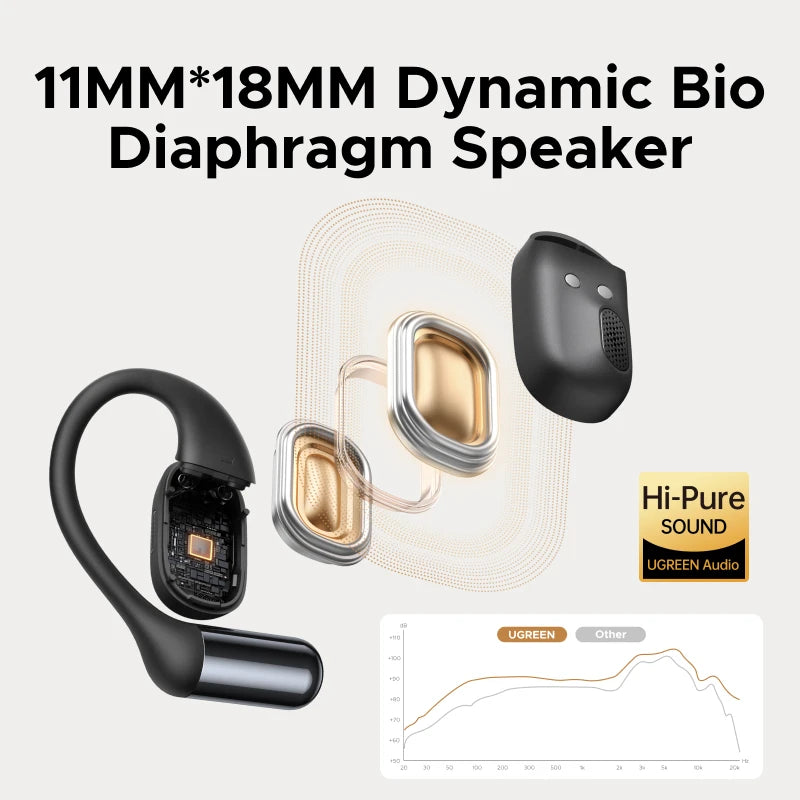 Open-Ear Wireless Bluetooth Sport Earbuds with Charging Case