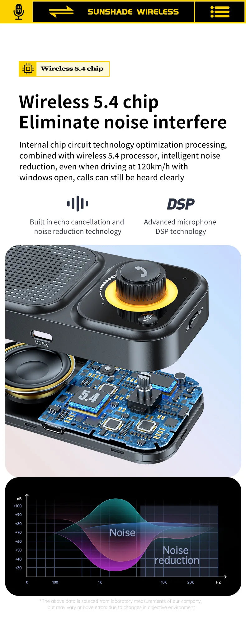 Bluetooth 5.4 Hands-Free Car Speakerphone for Sun Visor