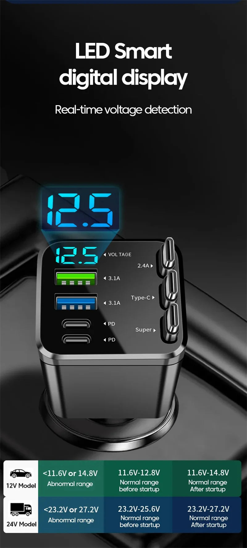 7-in-1 Fast Car Charger with Retractable Cables and Digital Voltmeter