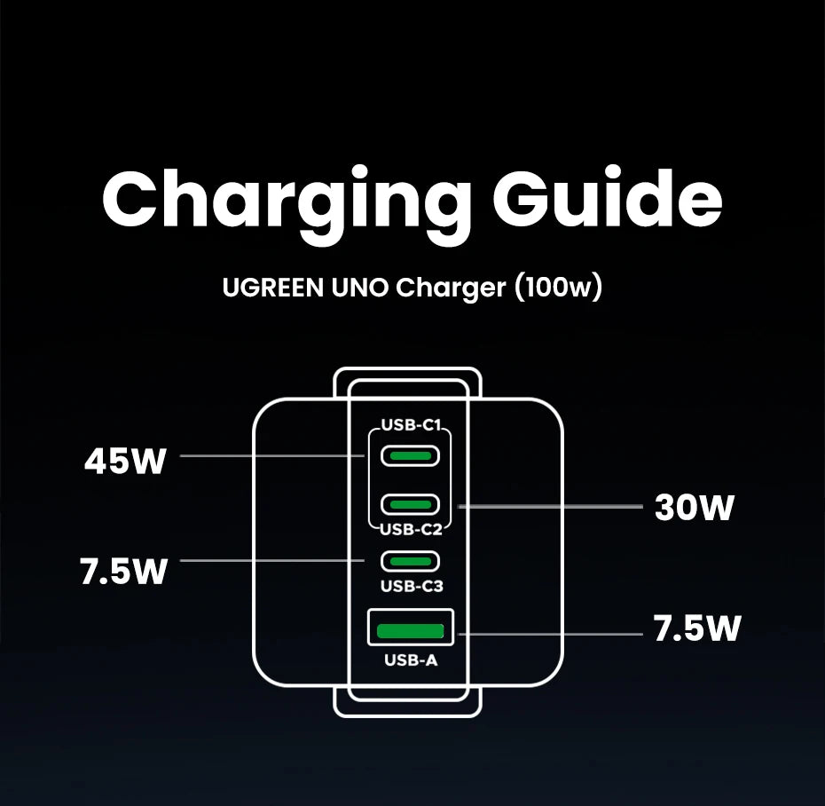 100W GaN Fast Wall Charger with Robot Display for Laptops and Phones - 18