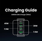100W GaN Fast Wall Charger with Robot Display for Laptops and Phones