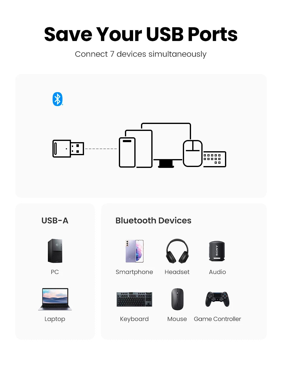 Bluetooth 5.4 USB Adapter for PC Wireless Connectivity