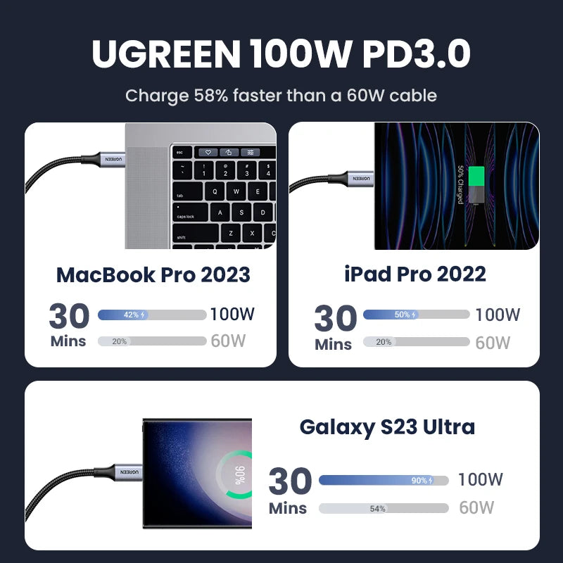 100W USB-C to USB-C Fast Charging and Data Sync Cable