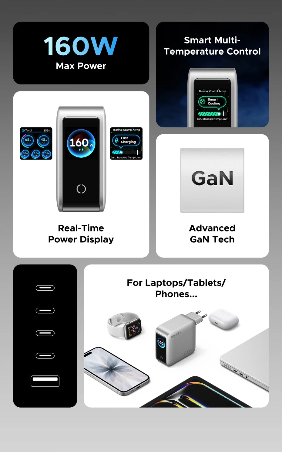 160W GaN Fast Charger with Digital Power Display - 8